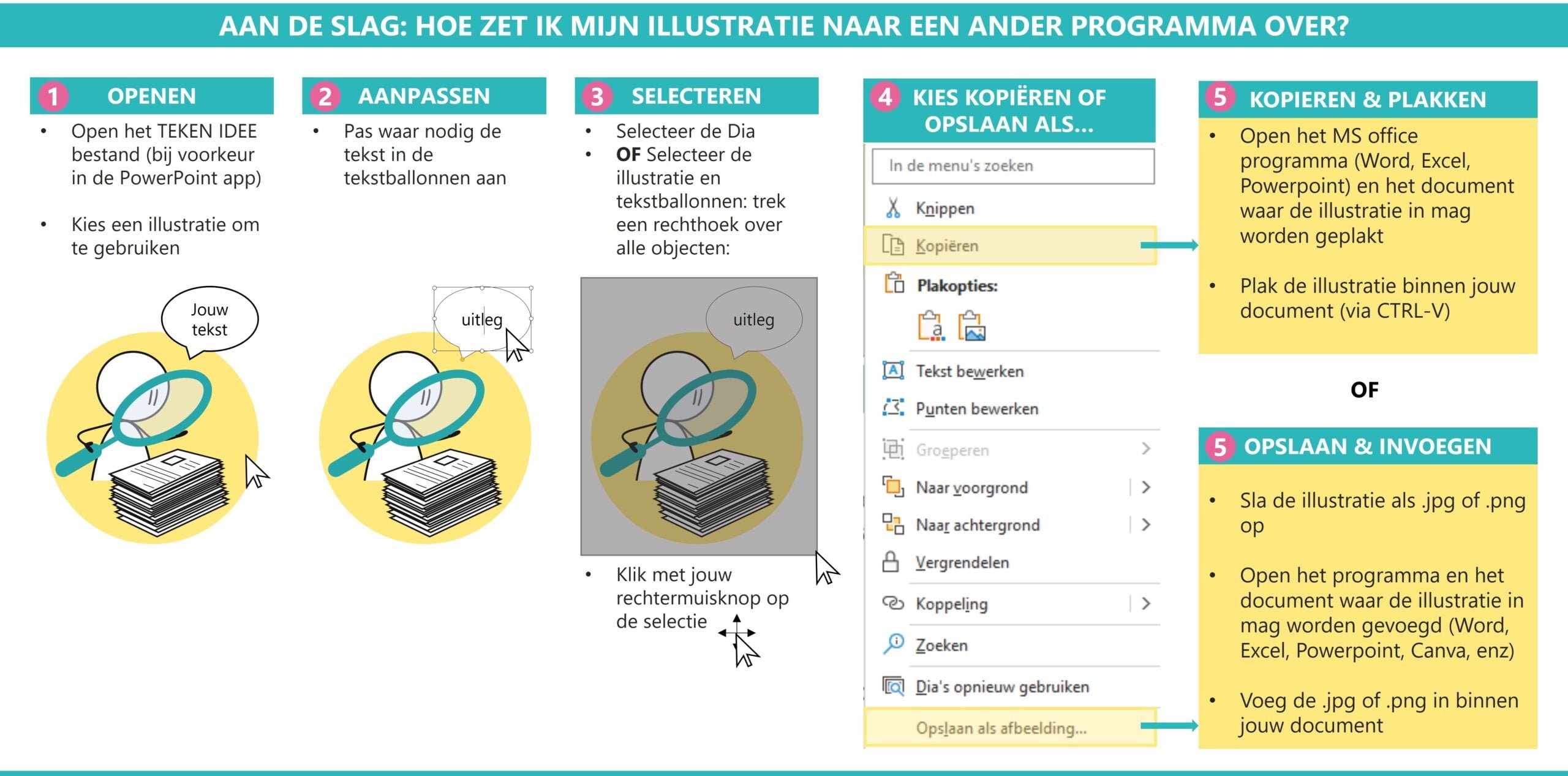 Hoe kun je illustraties en teksten naar andere programma's overzetten