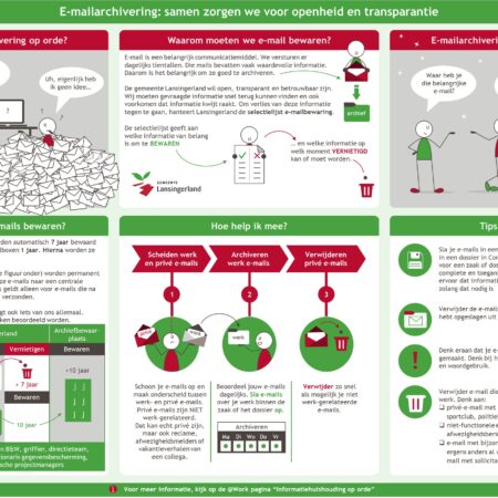 Infographic gemeente Lansingerland emailarchivering