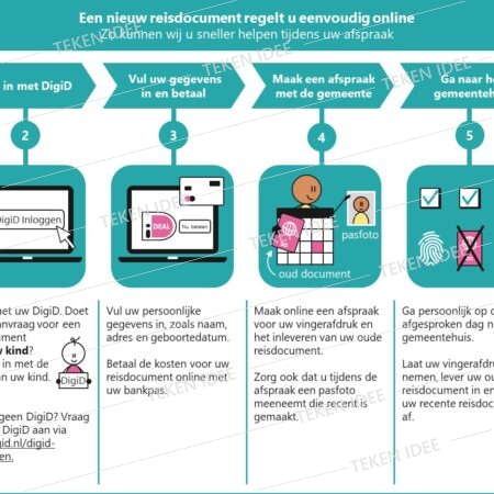 Reisdocument aanvraag proces TEKEN IDEE