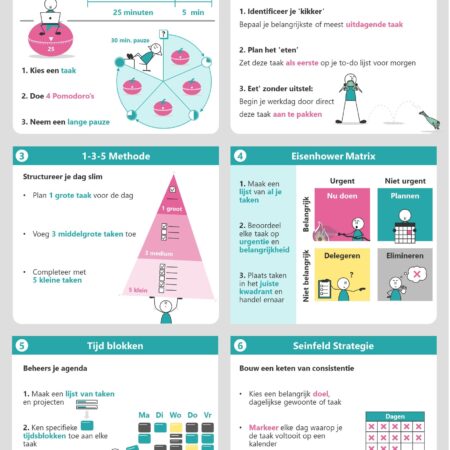 Productiviteit boosters - Timemanagement - Infographic TEKEN IDEE Pomodoro-techniek Eet de kikker / 'Eat that frog' De 1-3-5-Methode De Eisenhower Matrix Tijd blokken Seinfeld Strategie