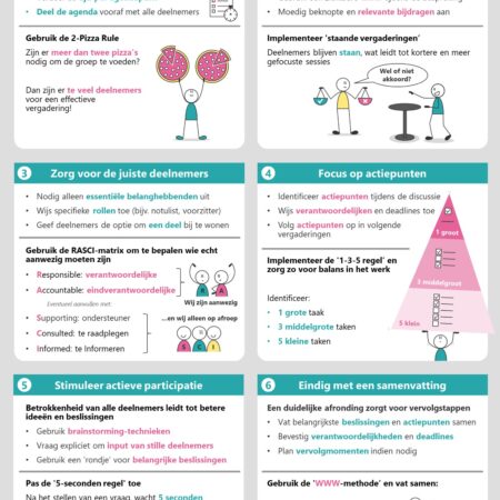 Infographic Efficiënt vergaderen - Timemanagement - TEKEN IDEE