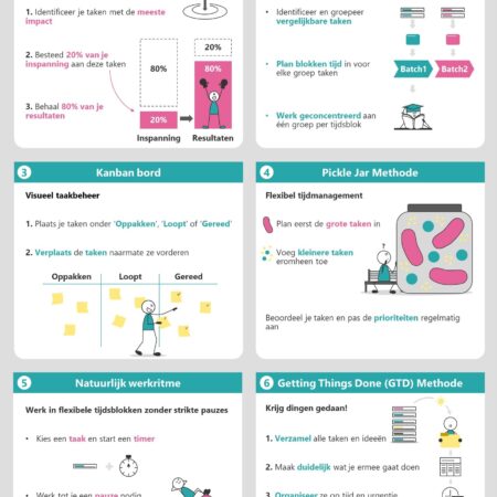 Infographic Productiviteit boosters - Timemanagement 80/20 Methode Taak batching Techniek Kanban bord Pickle Jar / augurken Methode Natuurlijk werkritme / Flowtime techniek Getting Things Done (GTD)