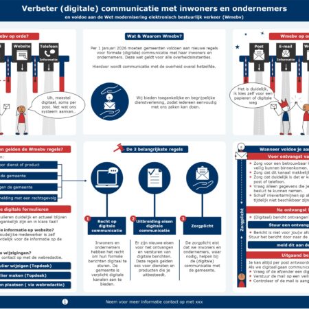 Infographic Wmebv generieke liggende versie - TEKEN IDEE