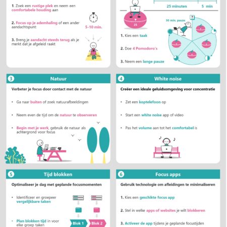 Optimale focus en concentratie infographic