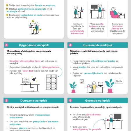 6 X WERKPLEKINRICHTING - TEKEN IDEE